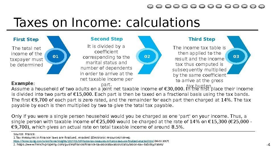 First Step The total net income of the taxpayer must be determined Second Step