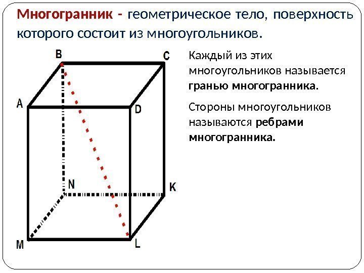 Каждый из этих многоугольников называется гранью многогранника.  Стороны многоугольников называются ребрами многогранника. Многогранник