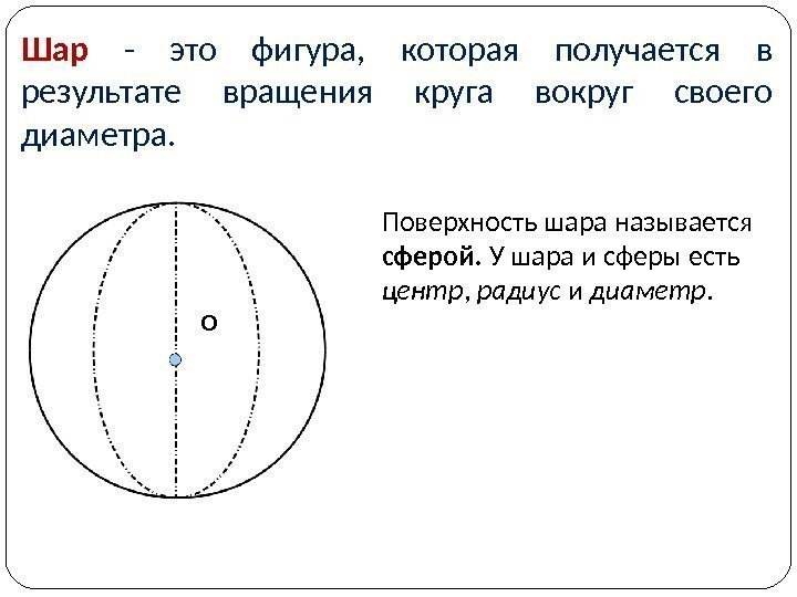 Шар  - это фигура,  которая получается в результате вращения круга вокруг своего