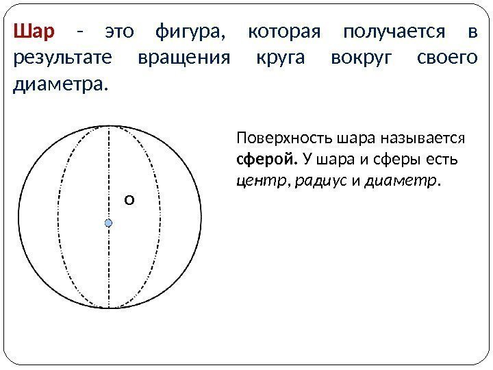 Пространственные фигуры 6 класс презентация