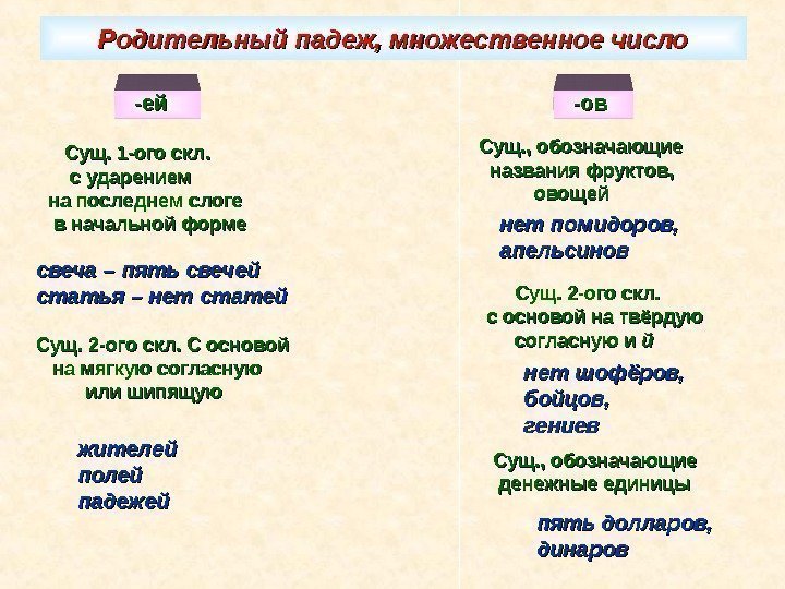 Родительный падеж, множественное число Сущ. 1 -ого скл.  с ударением на последнем слоге