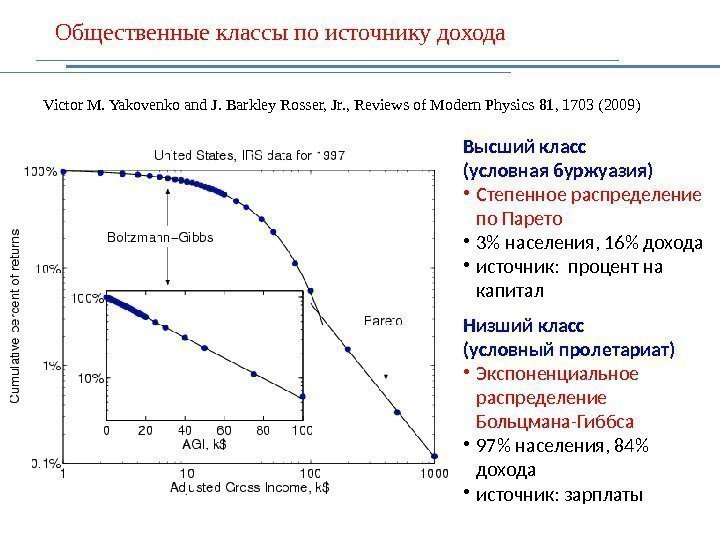 Общественные классы по источнику дохода Victor M. Yakovenko and J. Barkley Rosser, Jr. ,
