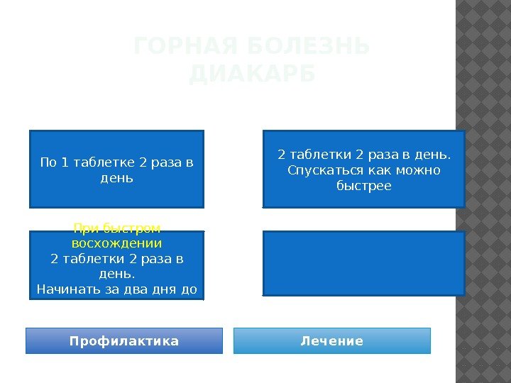 ГОРНАЯ БОЛЕЗНЬ ДИАКАРБ Профилактика Лечение. По 1 таблетке 2 раза в день При быстром