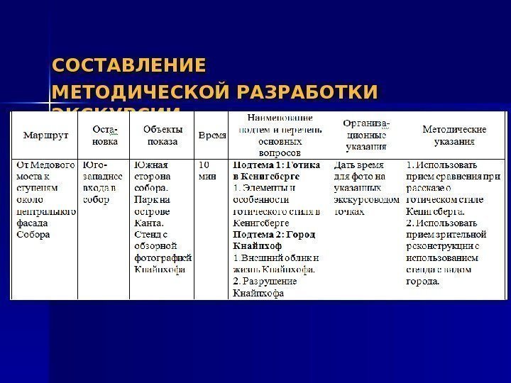 СОСТАВЛЕНИЕ МЕТОДИЧЕСКОЙ РАЗРАБОТКИ ЭКСКУРСИИ 