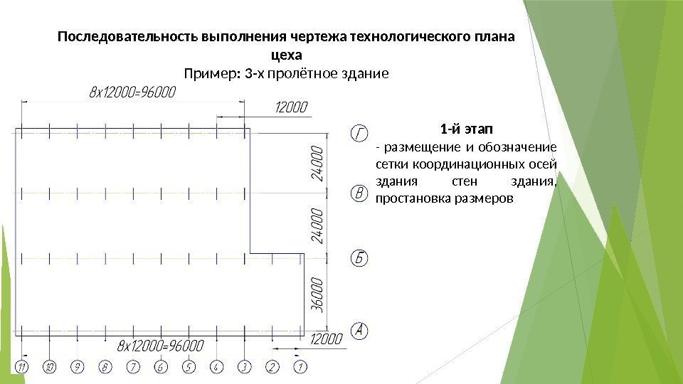 Последовательность выполнения чертежа технологического плана цеха Пример: 3 -х пролётное здание 1 -й этап