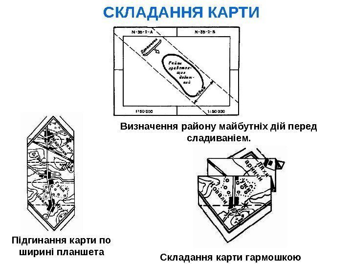 СКЛАДАННЯ КАРТИ Визначення району майбутніх дій перед сладиваніем. Підгинання карти по ширині планшета Складання