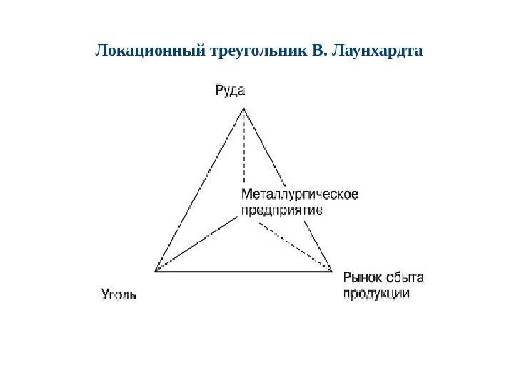 Локационный треугольник В. Лаунхардта 