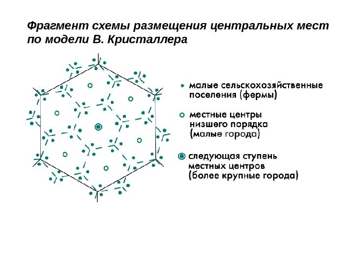  Фрагмент схемы размещения центральных мест по модели В. Кристаллера 