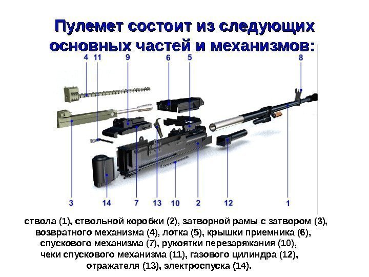 Пулемет состоит из следующих основных частей и механизмов: ствола (1), ствольной коробки (2), затворной