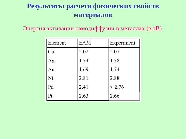   Результаты расчета физических свойств материалов Энергия активации самодиффузии в металлах (в э.