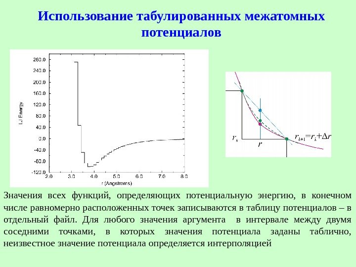   Использование табулированных межатомных потенциалов Значения всех функций,  определяющих потенциальную энергию, 