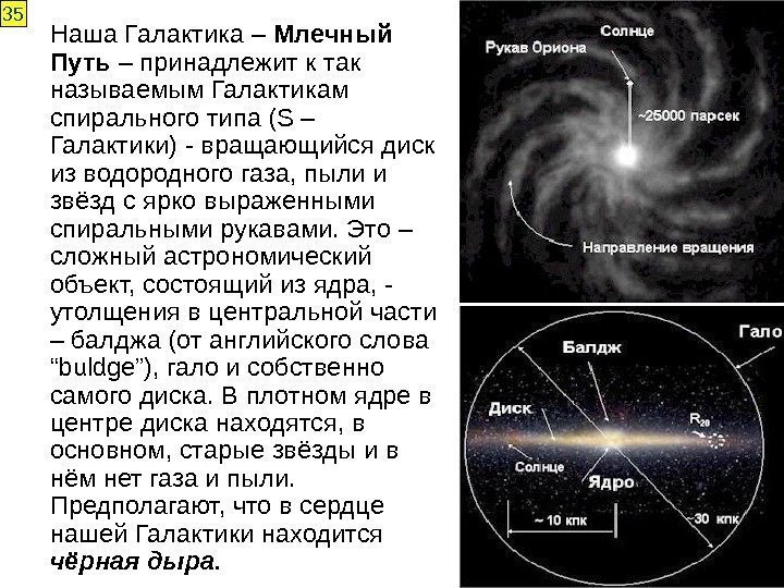  Наша Галактика – Млечный Путь – принадлежит к так называемым Галактикам спирального типа