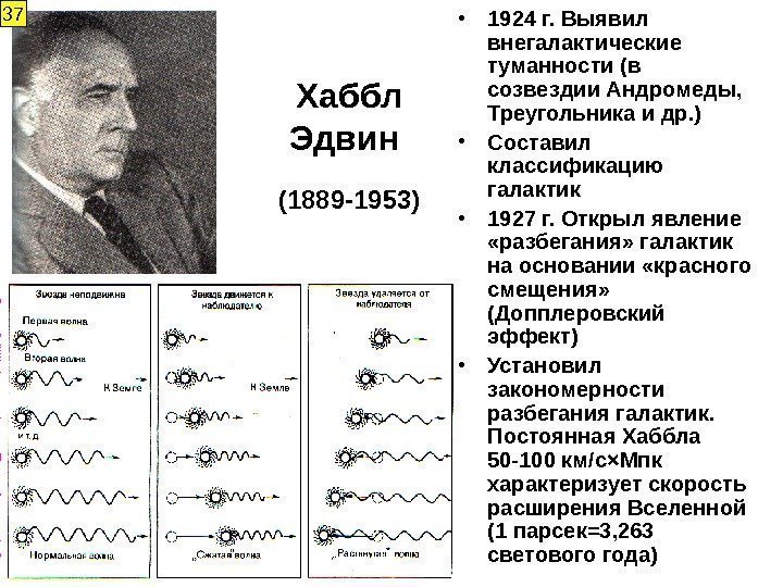 Хаббл Эдвин (1889 -1953) • 1924 г. Выявил внегалактические туманности (в созвездии Андромеды, 