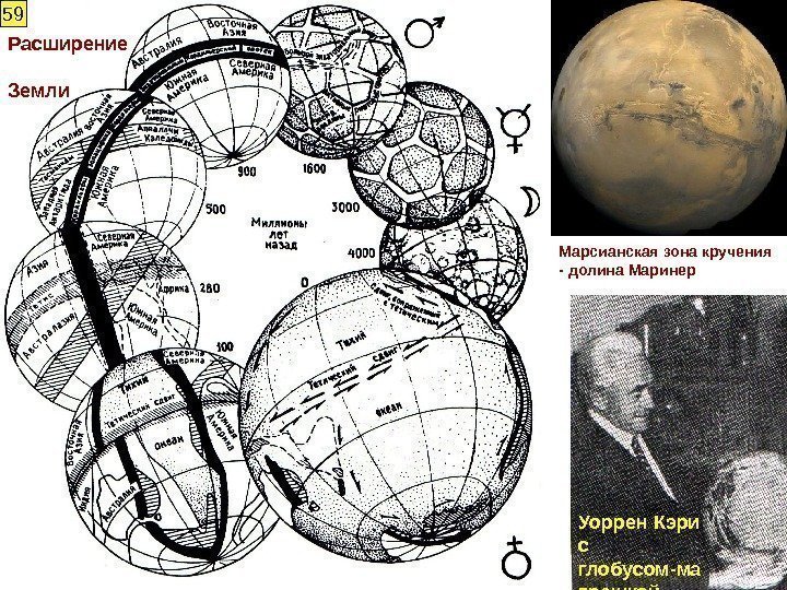 Уоррен Кэри с глобусом-ма трешкой 25 Расширение Земли 59 Марсианская зона кручения - долина