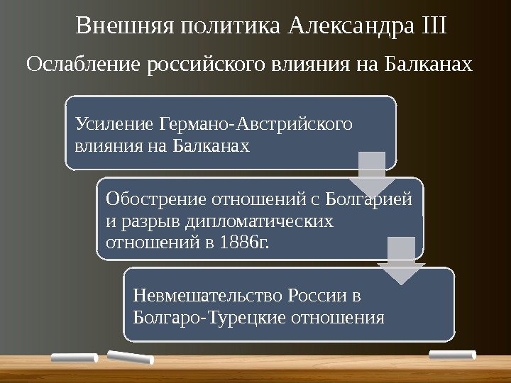 Внешняя политика россии в 1880 1890 презентация