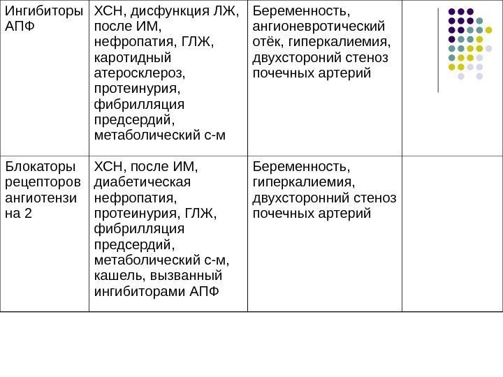 Ингибиторы АПФ ХСН, дисфункция ЛЖ,  после ИМ,  нефропатия, ГЛЖ,  каротидный атеросклероз,