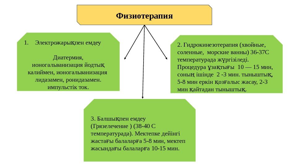 Балшықпен емдеу презентация