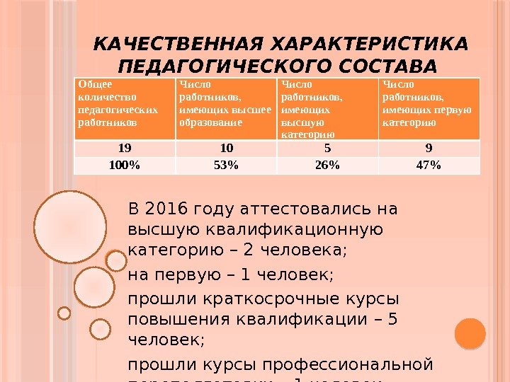 Характеристика педколледжа. Характеристика педагогический состав.