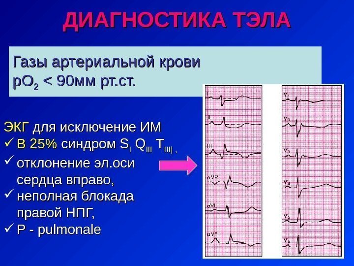 Газы артериальной крови р. О 22   90 мм рт. ст. ЭКГ для