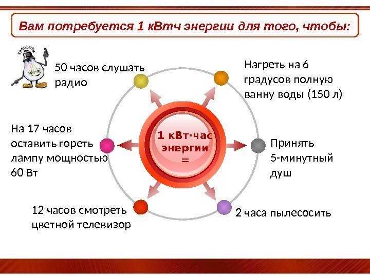 Вам потребуется 1 к. Втч энергии для того, чтобы: 1 к. Вт∙час энергии =50