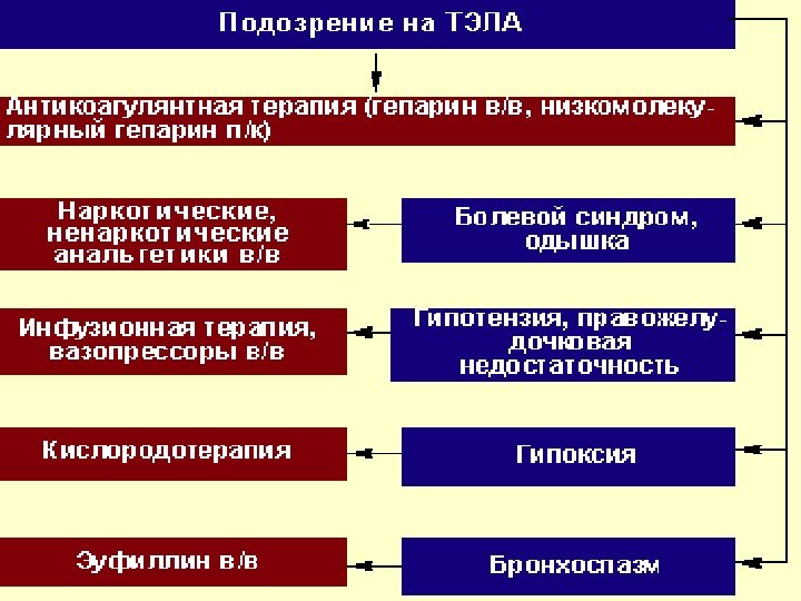 Хроническая сердечная недостаточность карта вызова скорой медицинской помощи шпаргалка