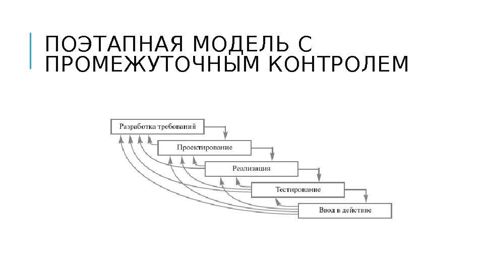 Эскизный план разработки информационной системы