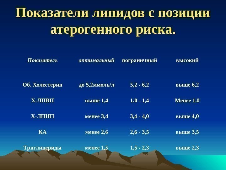 Показатели липидов с позиции атерогенного риска. Показатель оптимальный пограничный высокий Об. Холестерин до 5,