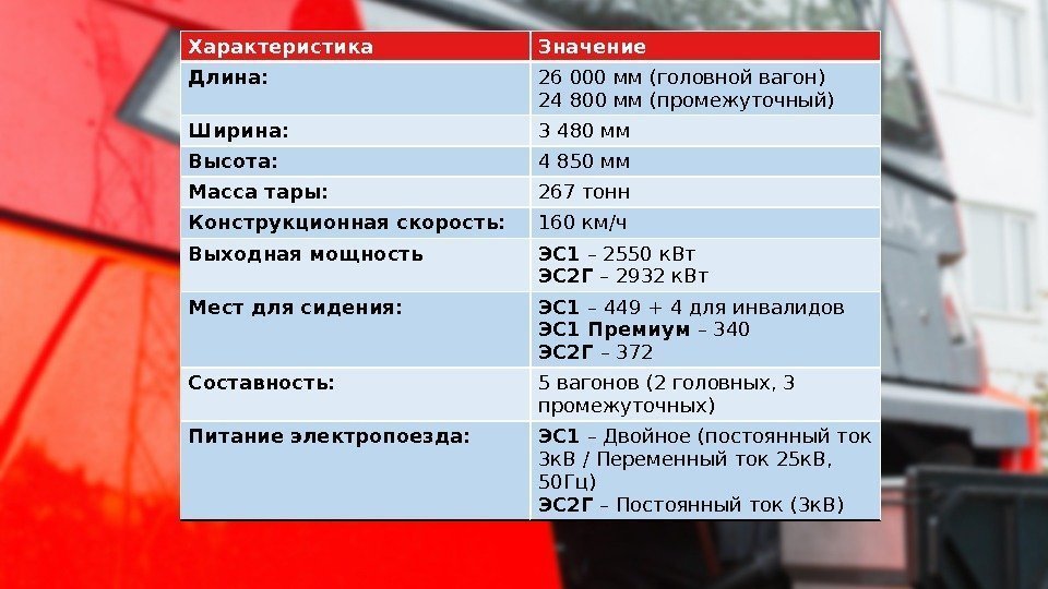 Характеристика Значение Длина: 26 000 мм (головной вагон) 24 800 мм (промежуточный) Ширина: 3