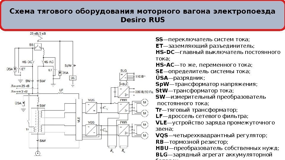 Схема тягового оборудования моторного вагона электропоезда Desiro RUS SS —переключатель систем тока;  ET