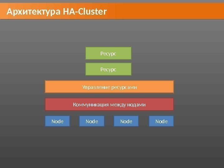 Архитектура HA-Cluster Node. Коммуникация между нодами Управление ресурсами Ресурс 