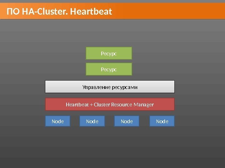 ПО HA-Cluster. Heartbeat Node. Heartbeat + Cluster Resource Manager Управление ресурсами Ресурс 34 