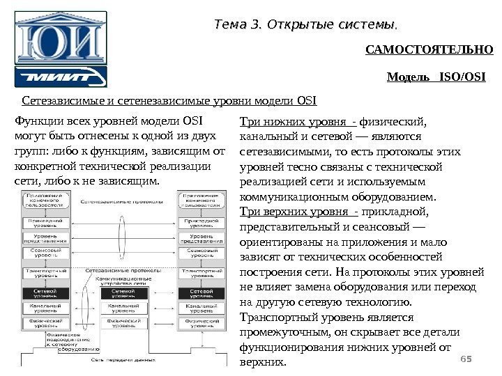 Тема 3 3. Открытые системы. . Сетезависимые и сетенезависимые уровни модели OSI 65 Модель