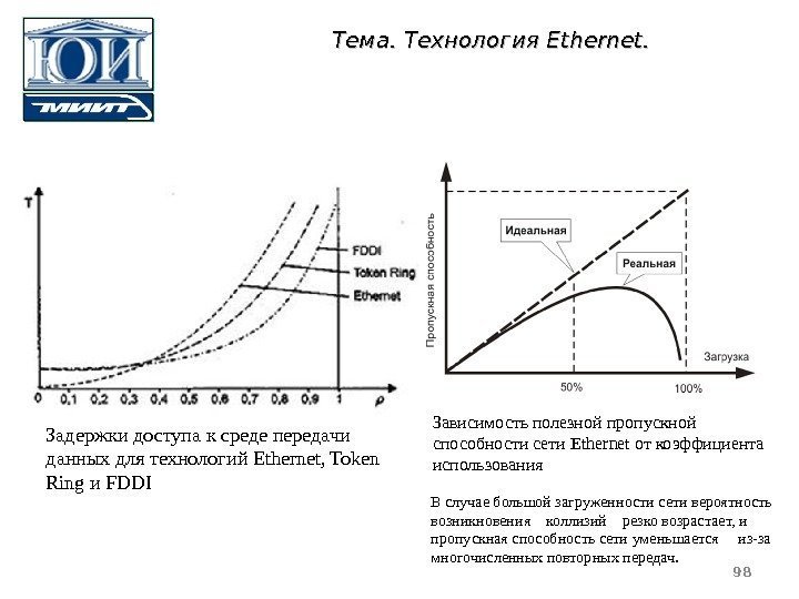 Задержки доступа к среде передачи данных для технологий Ethernet, Token Ring и FDDI Зависимость