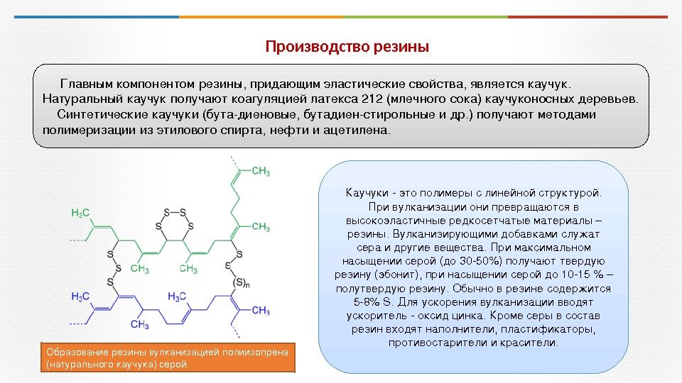 Состав резины. Основные компоненты резины. Строение каучука и резины. Свойства резины основные компоненты резины. Структура каучука и резины.