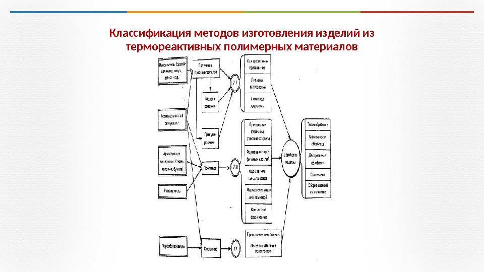 Общая схема устройства съема передачи и регистрации медико биологической информации