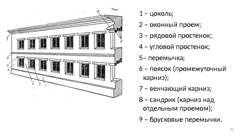 1 – цоколь;  2 – оконный проем;  3 – рядовой простенок; 