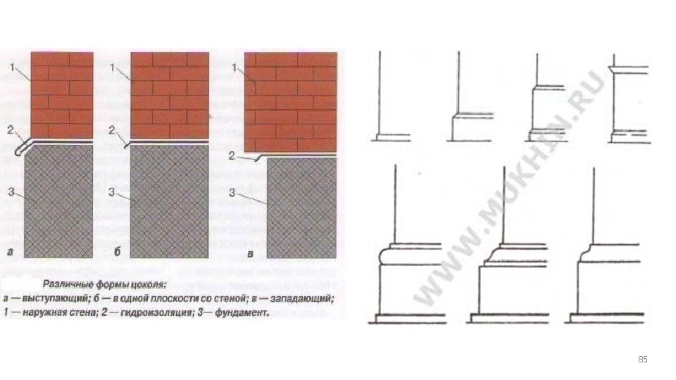    Элементы оформления цоколей 85 