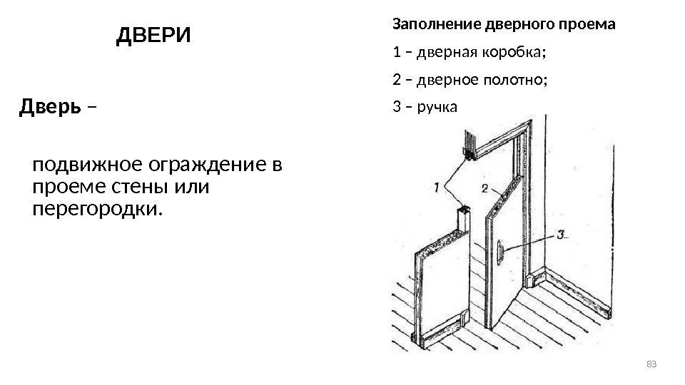 ДВЕРИ Дверь – подвижное ограждение в проеме стены или перегородки.  Заполнение дверного проема