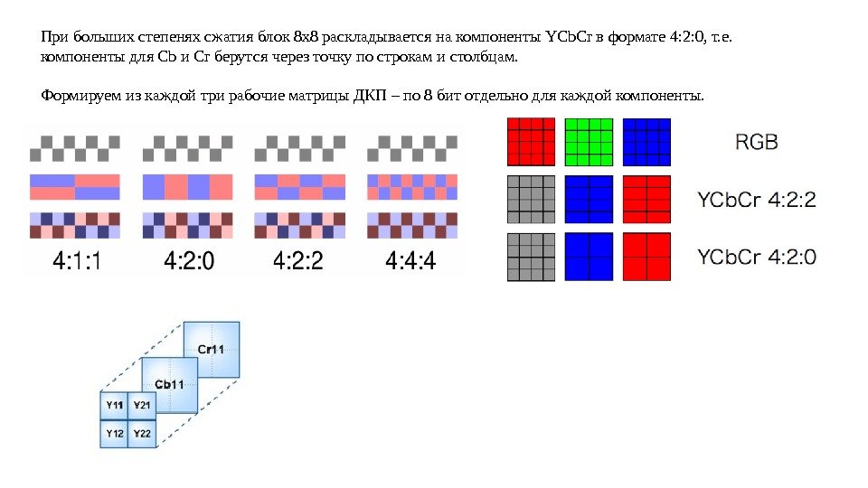 При больших степенях сжатия блок 8 х8 раскладывается на компоненты YCb. Cr в формате