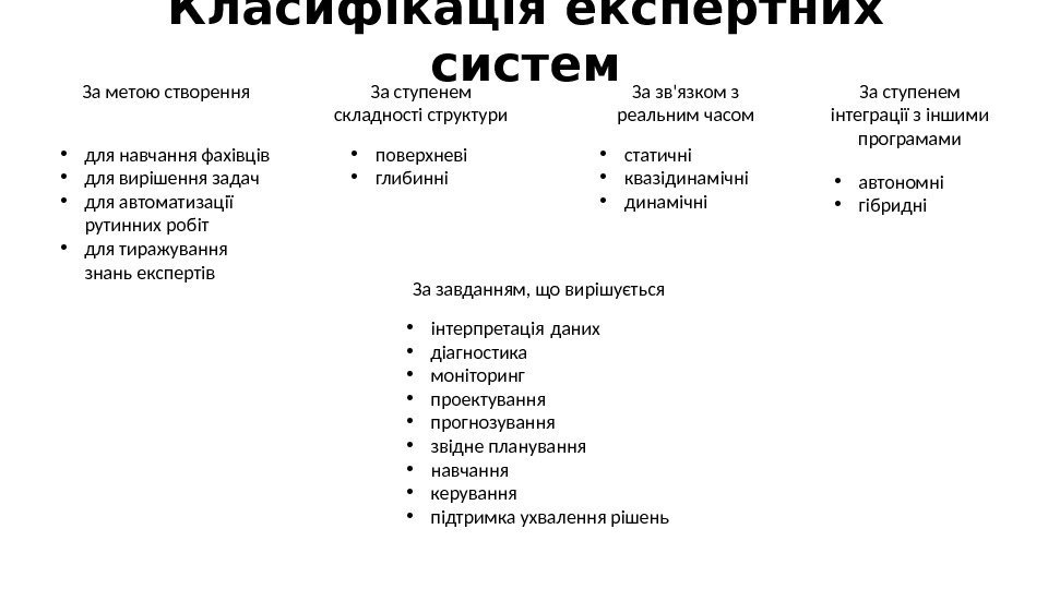 Класифікація експертних систем За метою створення • для навчання фахівців • для вирішення задач