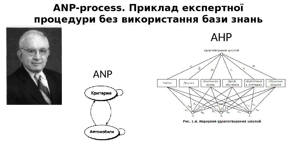 ANP-process. Приклад експертної процедури без використання бази знань AHP ANP 