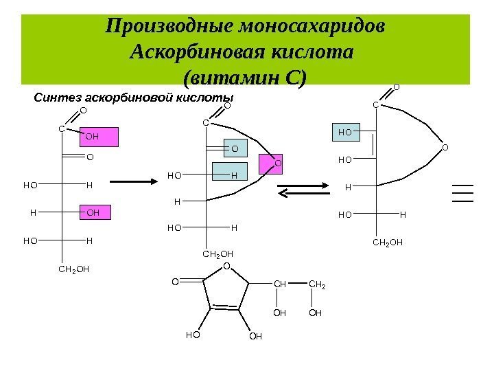 Производные моносахаридов Аскорбиновая кислота (витамин С) Синтез аскорбиновой кислоты. O O HOOH CHCH 2