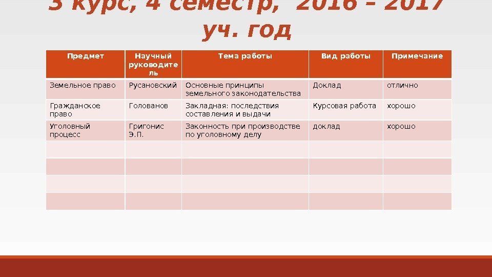 Письменные работы 3 курс, 4 семестр,  2016 – 2017 уч. год Предмет Научный