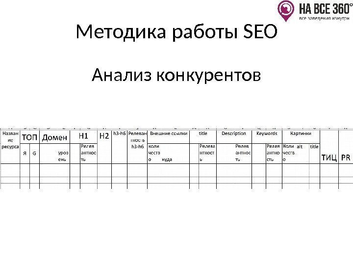 Методика работы SEO Анализ конкурентов 