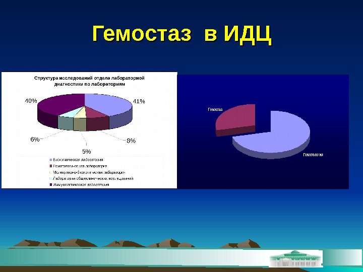 Гемостаз в ИДЦ 