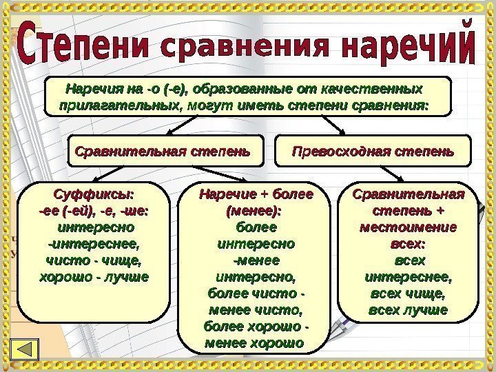 Степени сравнения красиво наречия. Сравнительная и превосходная степень наречий в русском языке 7 класс.