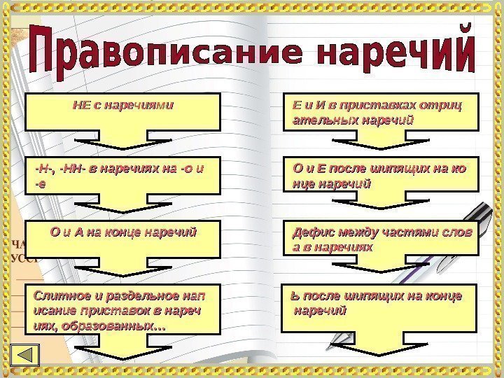 НЕ с наречиями Е и И в приставках отриц ательных наречий -Н-, -НН- в