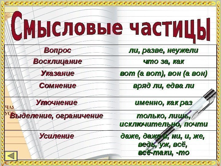 Вопрос ли, разве, неужели Восклицание что за, как Указание вот (а вот), вон (а