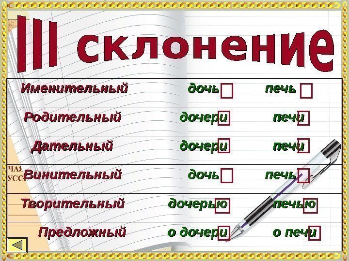 Именительный дочь  печь Родительный дочери  печи Дательный дочери  печи Винительный дочь