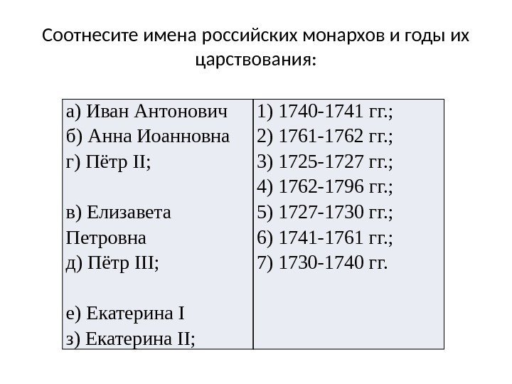 Соотнесите имена российских монархов и годы их царствования: а) Иван Антонович б) Анна Иоанновна